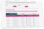 Snapshot of FASENRA Formulary Lookup Tool