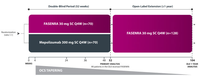 Representation of MANDARA Study