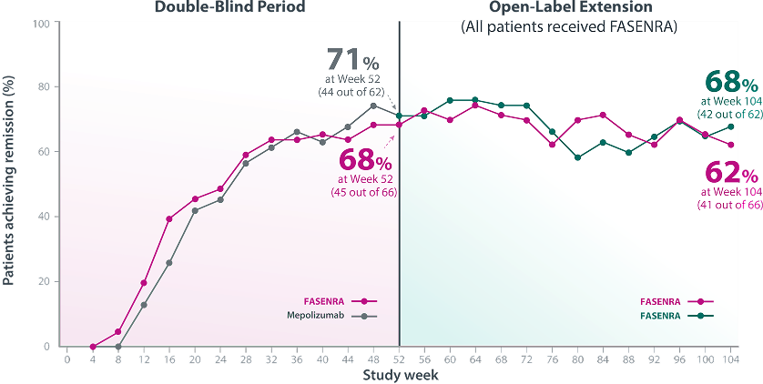 remission-graphic
