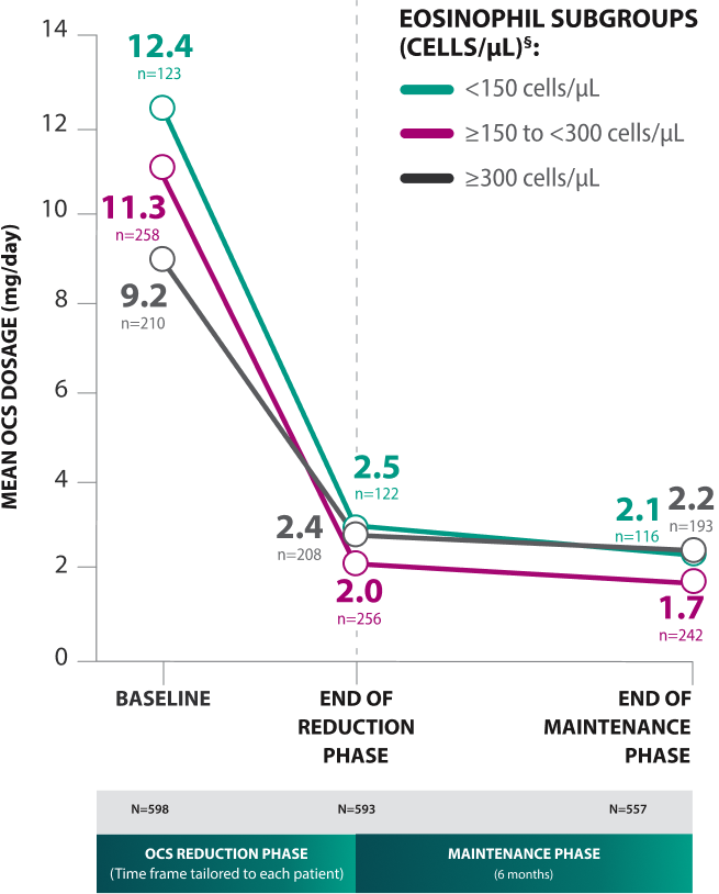 Graph Representing OCS Reductions