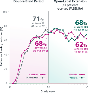 remission-graphic