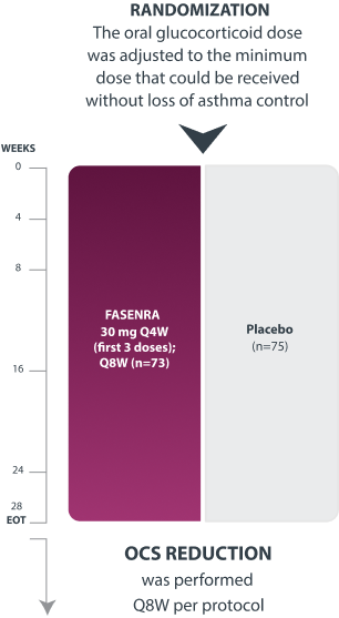 Flow Chart Representing ZONDA Study Design